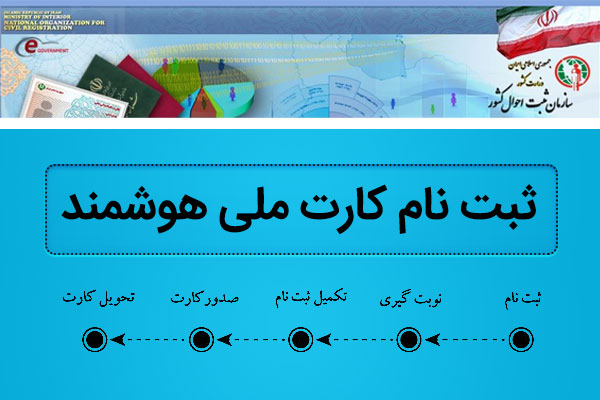 تعویض کارت ملی/ مدارک لازم برای تعویض کارت ملی و تبدیل به کارت ملی&nbsp; هوشمند