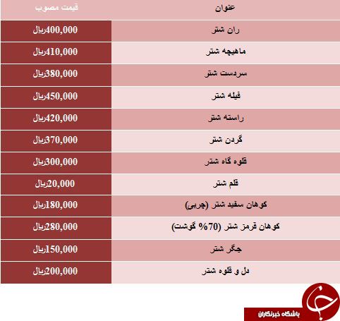 نرخ مصوب گوشت شتر بسته بندی در میادین میوه و تره بار