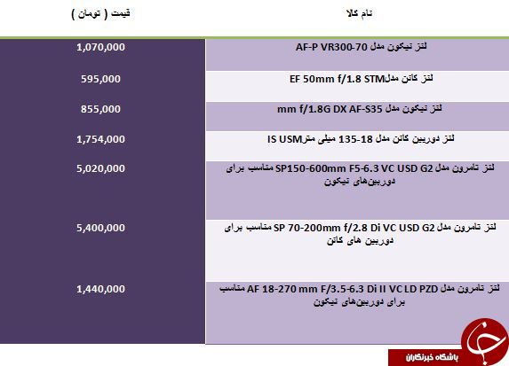 مظنه فروش لنزدوربین عکاسی