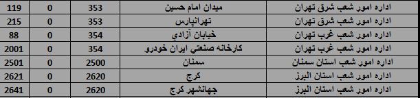 پیش فروش سکه از فردا آغاز می شود + اسامی شعب