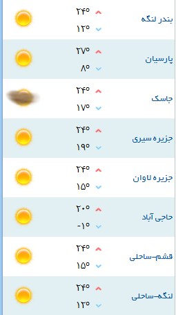 حاجی آباد سردترین شهر هرمزگان طی 24 ساعت گذشته