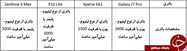 مقایسه پر فروش ترین گوشی های زیر یک میلیون تومان
