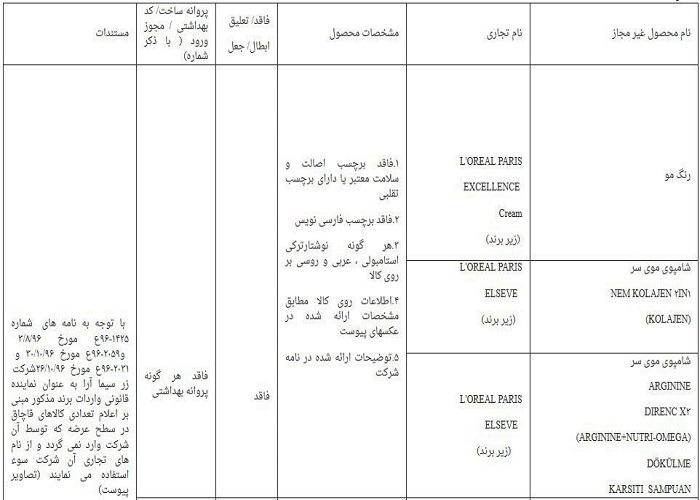 اسامی لوازم آرایشی و بهداشتی غیر مجاز