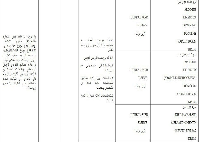 اسامی لوازم آرایشی و بهداشتی غیر مجاز