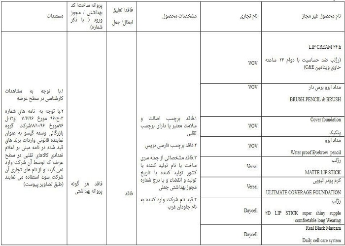 اسامی لوازم آرایشی و بهداشتی غیر مجاز