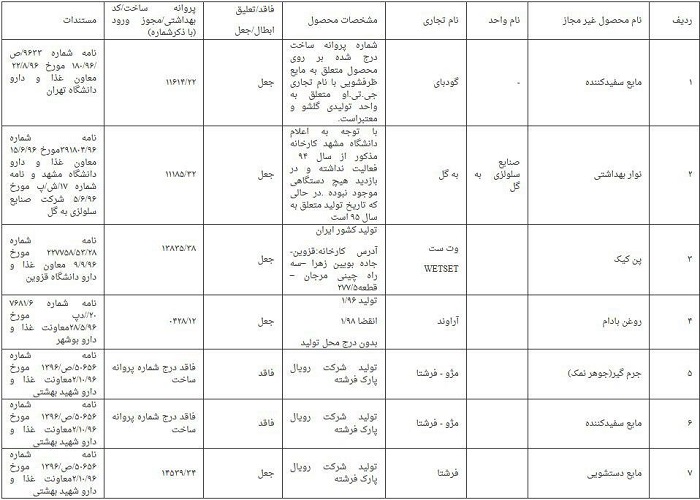 اسامی لوازم آرایشی و بهداشتی غیر مجاز