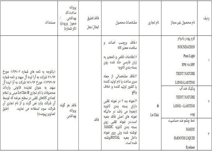 اسامی لوازم آرایشی و بهداشتی غیر مجاز