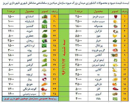 قیمت انواع میوه و تره بار17 بهمن ماه در میادین آذربایجان شرقی