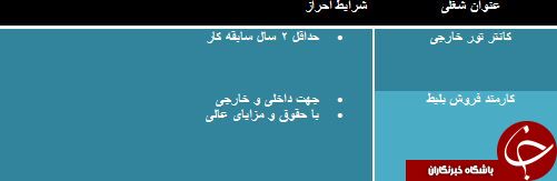 استخدام 2 ردیف شغلی در تهران