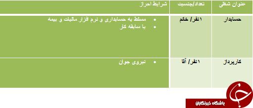 دعوت به همکاری در هرمزگان