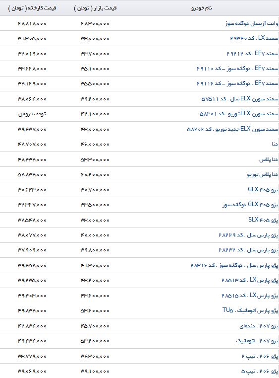 لیست قیمت خودروهای داخلی در بازار