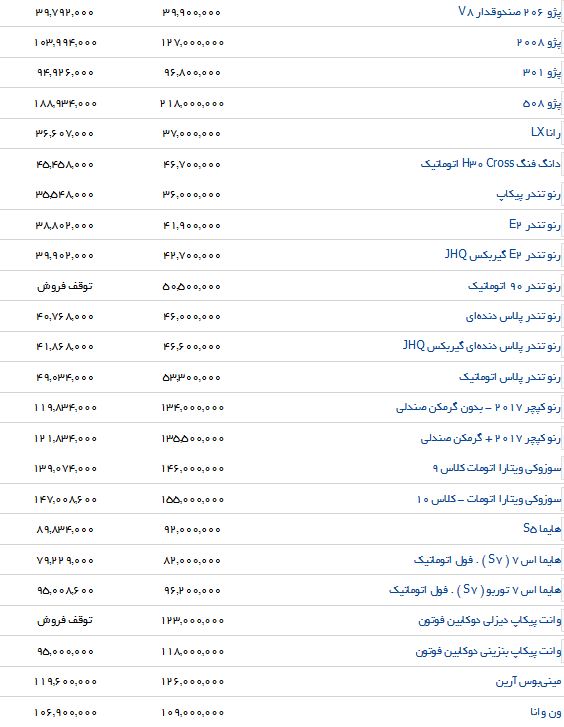 لیست قیمت خودروهای داخلی در بازار