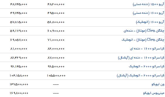 لیست قیمت خودروهای داخلی در بازار