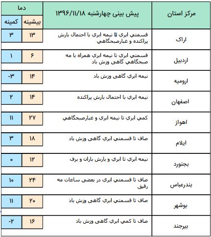 کاهش نسبی آلودگی هوا در شهرهای صنعتی/