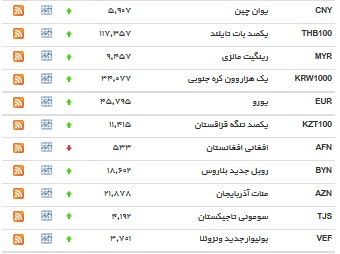 نرخ بانکی ۸ ارز کاهش یافت+ جدول