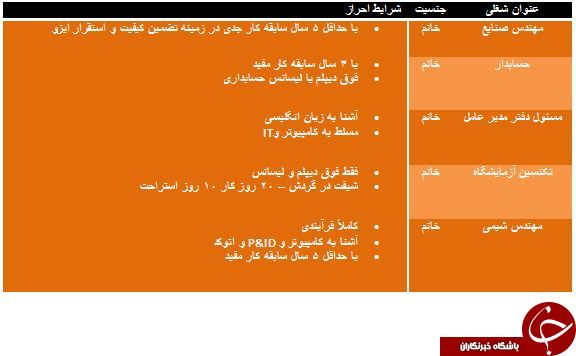 استخدام 5 ردیف شغلی در گرمسار