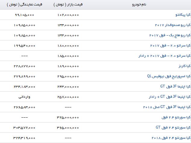 لیست قیمت انواع خودروهای وارداتی در بازار