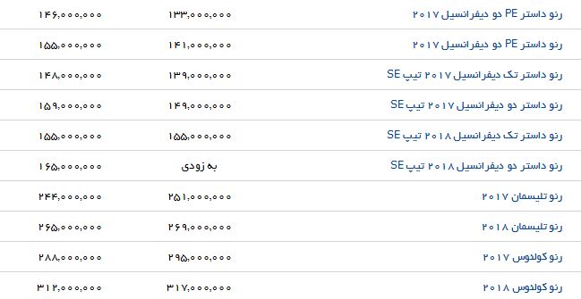 لیست قیمت انواع خودروهای وارداتی در بازار
