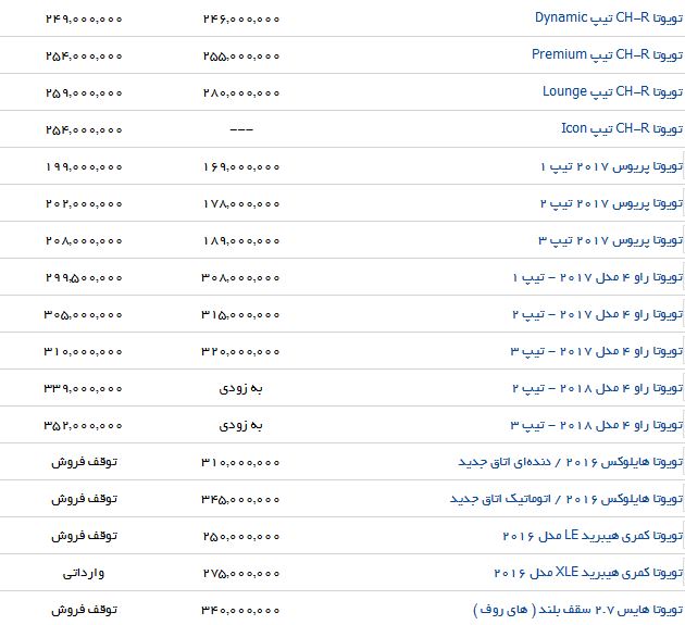 لیست قیمت انواع خودروهای وارداتی در بازار