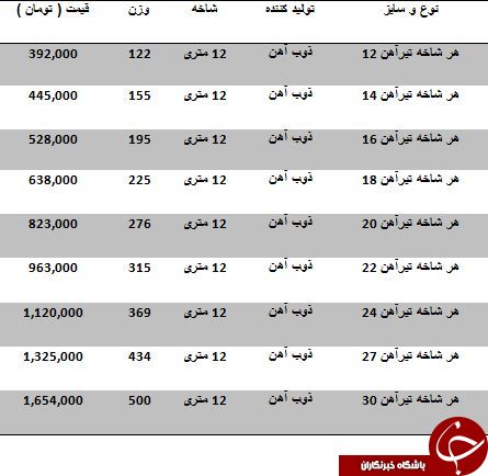 نرخ فروش تیرآهن در بازار