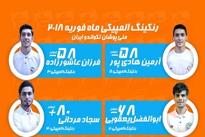 جدیدترین رنکینگ المپیکی هوگوپوشان اعلام شد