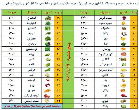 قیمت انواع میوه و تره بار 19 بهمن ماه در میادین آذربایجان شرقی
