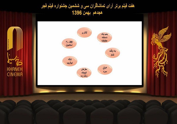 7 فیلم برتر فجر 36  تا پایان هفتمین روز/ «دارکوب» حذف شد