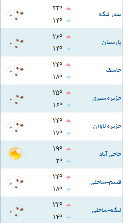 دمای هوای شهرهای هرمزگان 2 بهمن 96