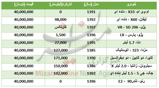 خودروهایی که با 40 میلیون تومان می توان خرید +جدول