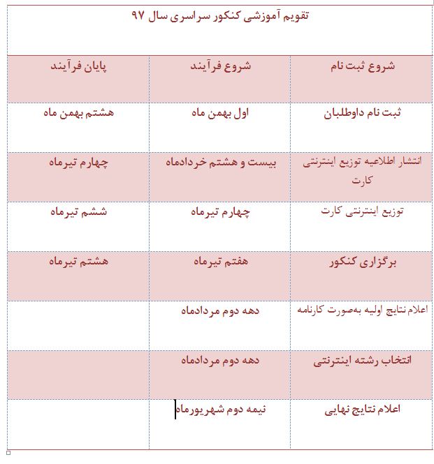 اطلاعاتی که داوطلبان کنکور باید برای ثبت&zwnj;نام بدانند