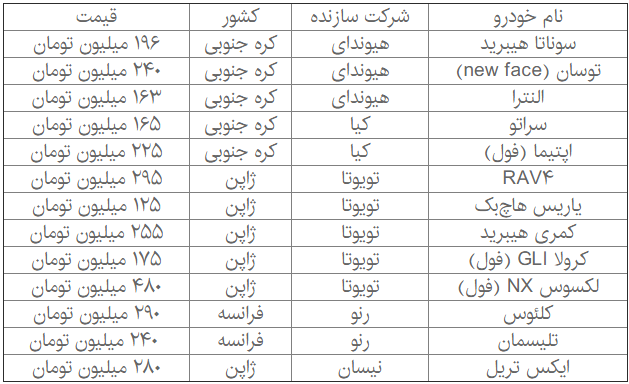 تازه&zwnj;ترین قیمت خودروهای وارداتی