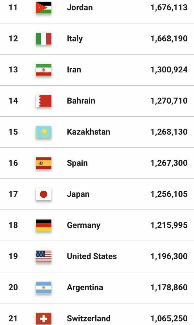 بانوان بسکتبالیست ایرانی بالا تر از آمریکا
