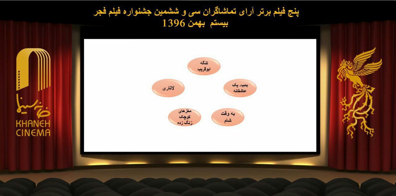 نامزدهای نهایی آرای مردمی فجر 36 مشخص شدند