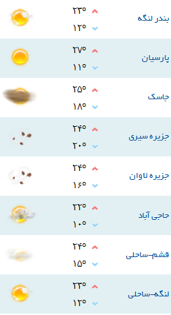 دمای هوای شهرهای هرمزگان 21 بهمن 96