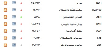 نرخ بانکی ۱۸ ارز کاهش یافت+ جدول