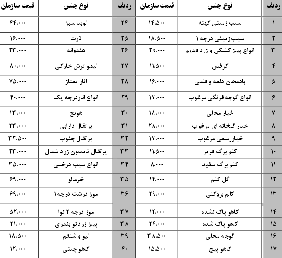 نرخ نامه سازمان میادین بندرعباس 27 بهمن 96