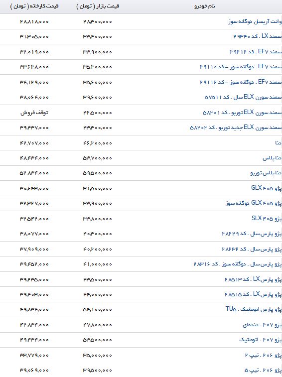 آخرین تغییرات قیمت خودروهای داخلی در بازار و نمایندگی