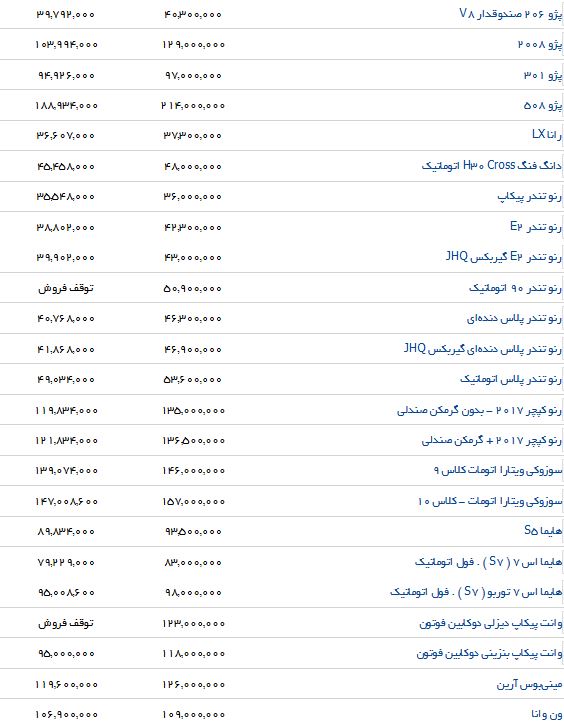آخرین تغییرات قیمت خودروهای داخلی در بازار و نمایندگی