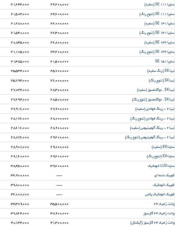 آخرین تغییرات قیمت خودروهای داخلی در بازار و نمایندگی