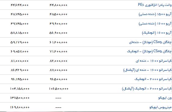 آخرین تغییرات قیمت خودروهای داخلی در بازار و نمایندگی