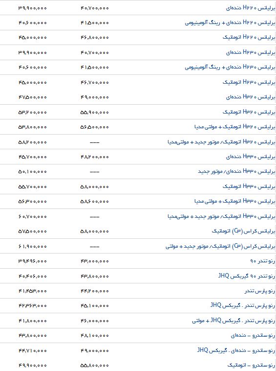 آخرین تغییرات قیمت خودروهای داخلی در بازار و نمایندگی