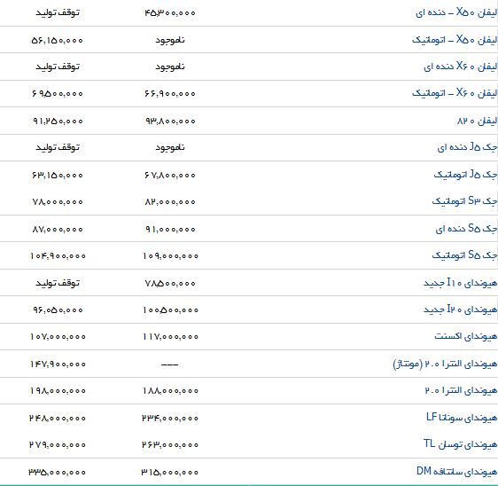 آخرین تغییرات قیمت خودروهای داخلی در بازار و نمایندگی