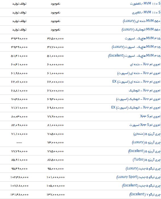 آخرین تغییرات قیمت خودروهای داخلی در بازار و نمایندگی
