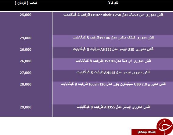 لیست ارزان قیمت ترین فلش مموری های موجود در بازار