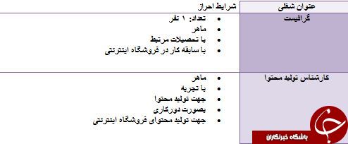 استخدام گرافیست و کارشناس تولید محتوا