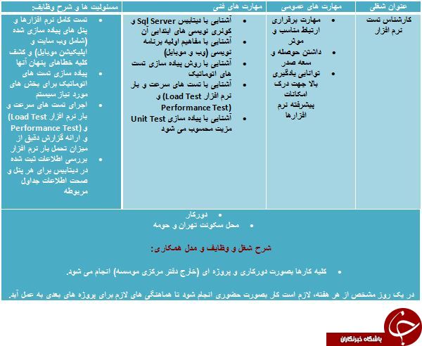 استخدام کارشناس تست نرم افزار