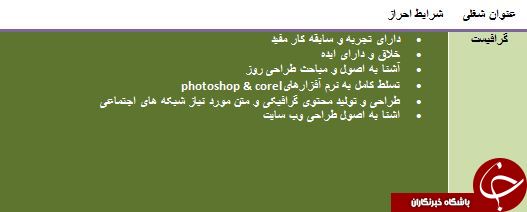 دعوت به همکاری در شیراز