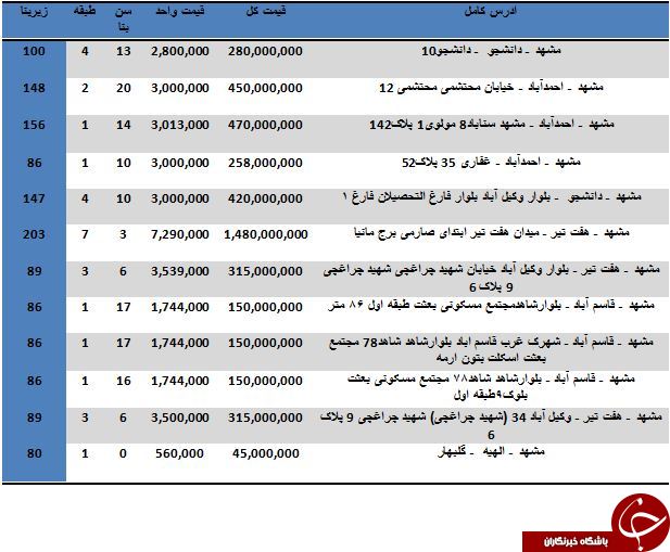خرید آپارتمان در مشهد متری چند آب می خورد؟
