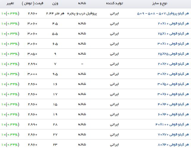 مظنه خرید هر کیلو پروفیل در بازار چقدر است؟