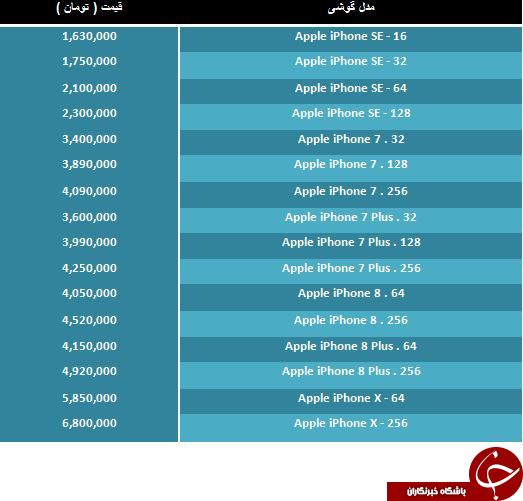 آخرین قیمت گوشی های Apple در بازار